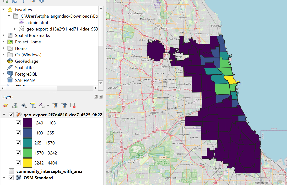 Project visual for Divvy Rideshare Data Analysis